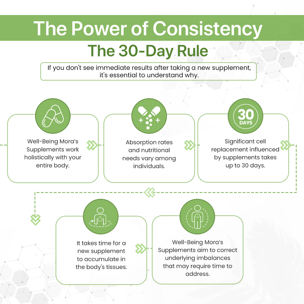 Moringa Powder for Immunity & Antioxidant Support