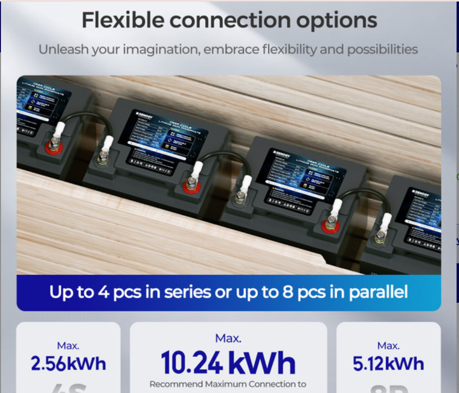 Core- 12V 50Ah Deep Cycle Lithium Iron Phosphate Battery-4