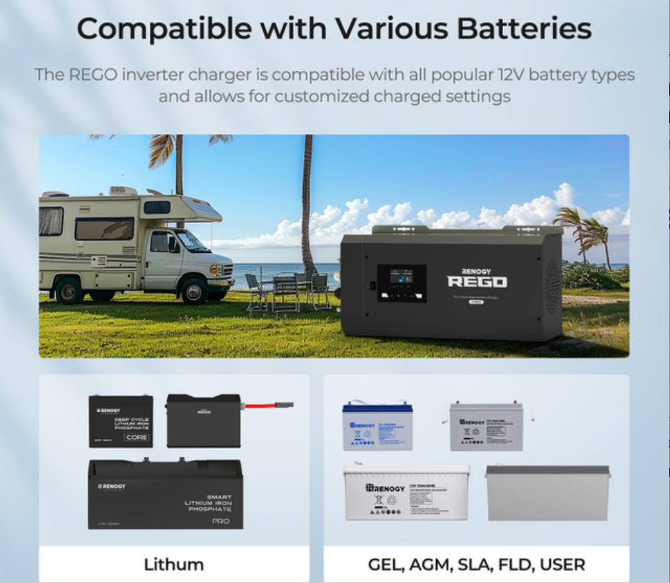 Renogy REGO 12V 3000W Pure Sine Wave Inverter Charger w/ LCD Display