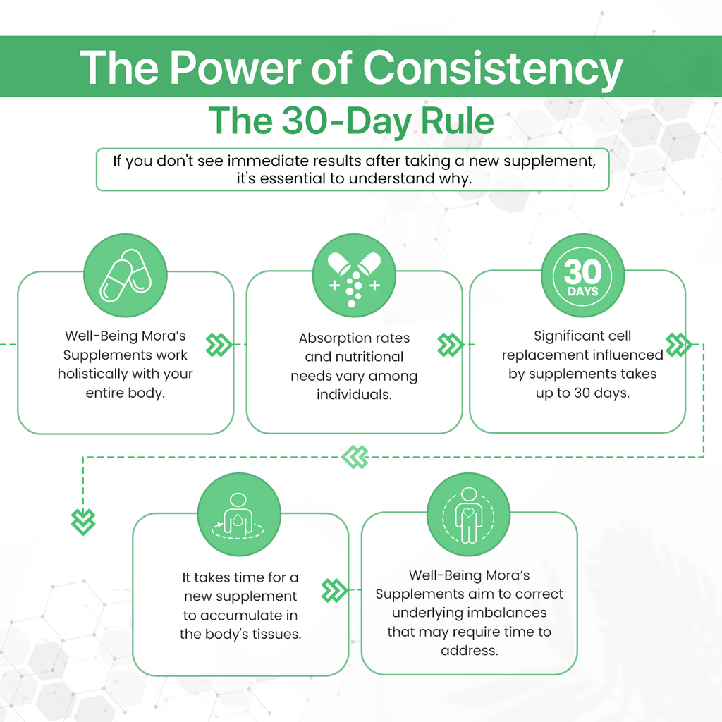 Wheat Grass Powder for  Gut Health, Natural Cleanse & Energy Boost